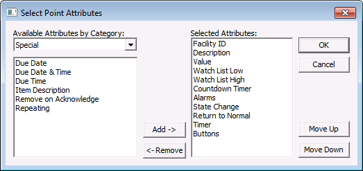 Selected Attributes